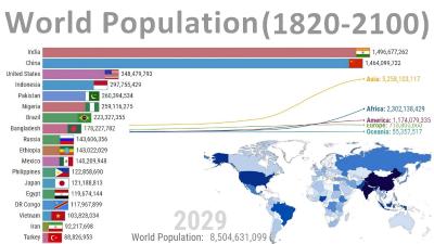 Population Control